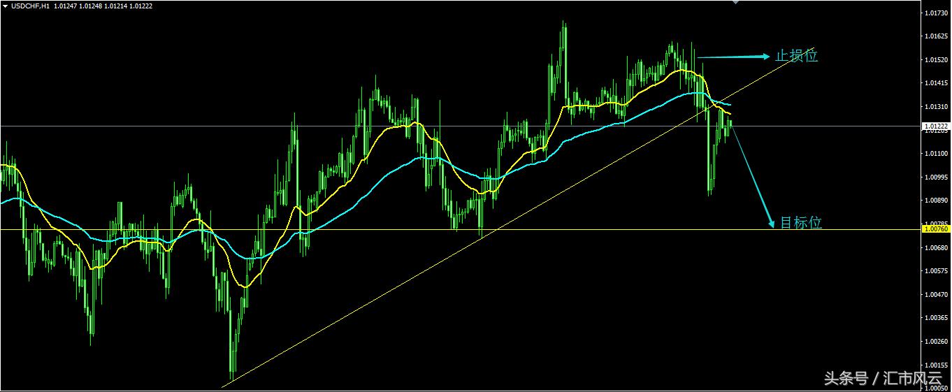 今日夜盘交易策略,今日交易策略分析