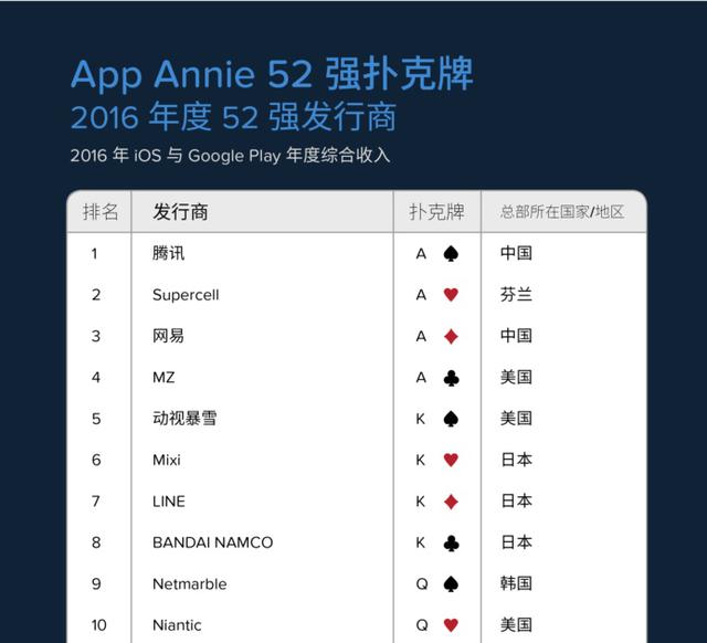 一周回顾：分手还皮肤淘宝又可以卖老婆了