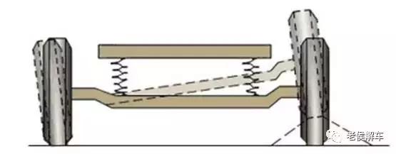 汽车悬架大全介绍,腾势n9参数配置悬架