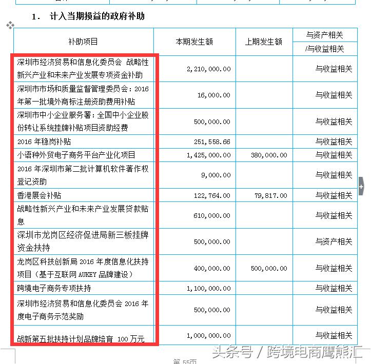 跨境电商傲基ipo,跨境电商傲基凉了吗