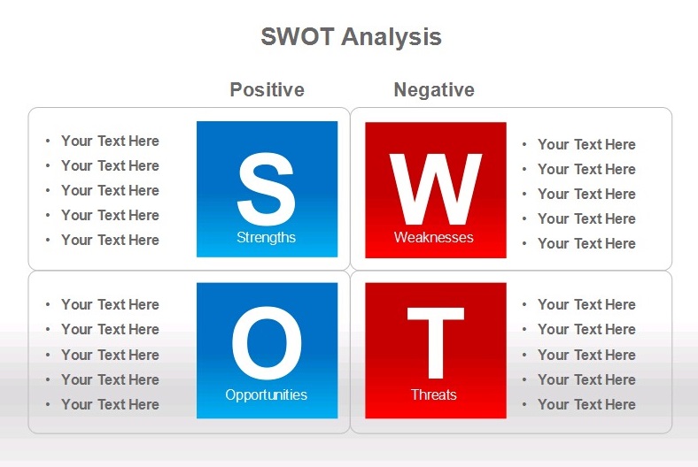 对swot分析做简要解读 (模具行业的swot分析)