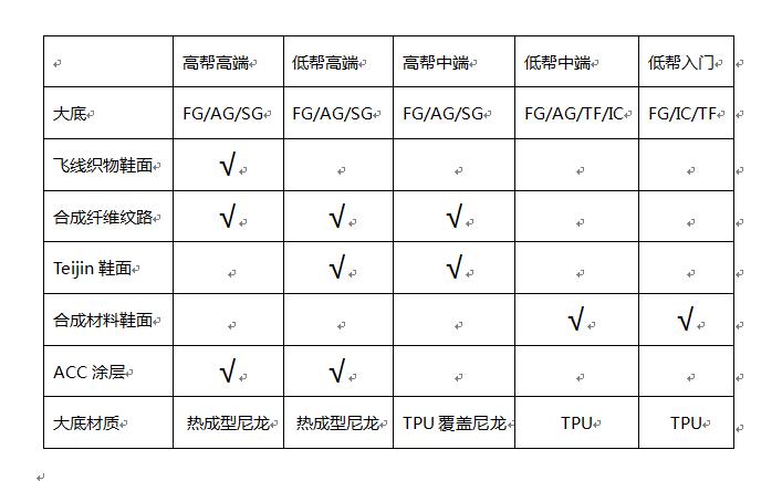刺客11代足球鞋,刺客11低帮高端款