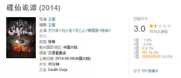 国产煽情鬼片,韩国煽情鬼片