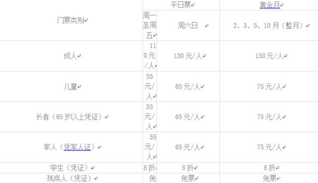 广州游玩攻略一天排行榜,广州免费景点大全排名榜