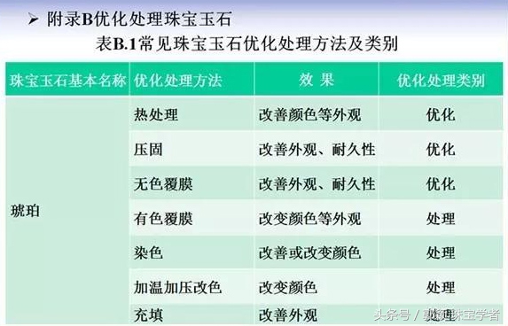琥珀造假视频教程,各种琥珀仿制品的鉴别方法
