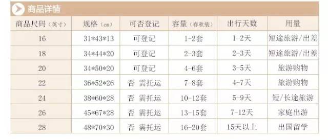 旅行行李箱的选择,选购出行行李箱子