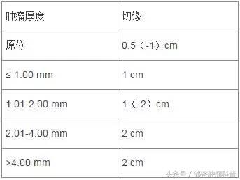 恶性黑色素瘤的表现诊断与治疗,黑色素瘤愈后的伴随检查