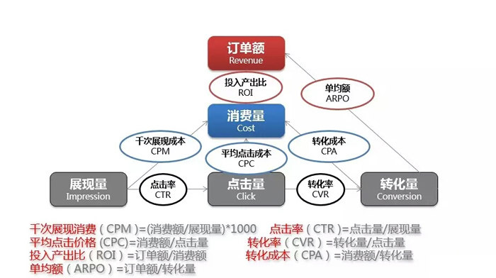 百度竞价推广优化师怎么样,徐州百度竞价推广关键词优化技巧