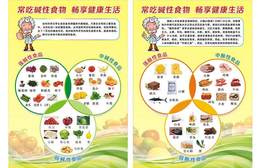 揭露一个养生的*局骗**——“酸碱性体质”