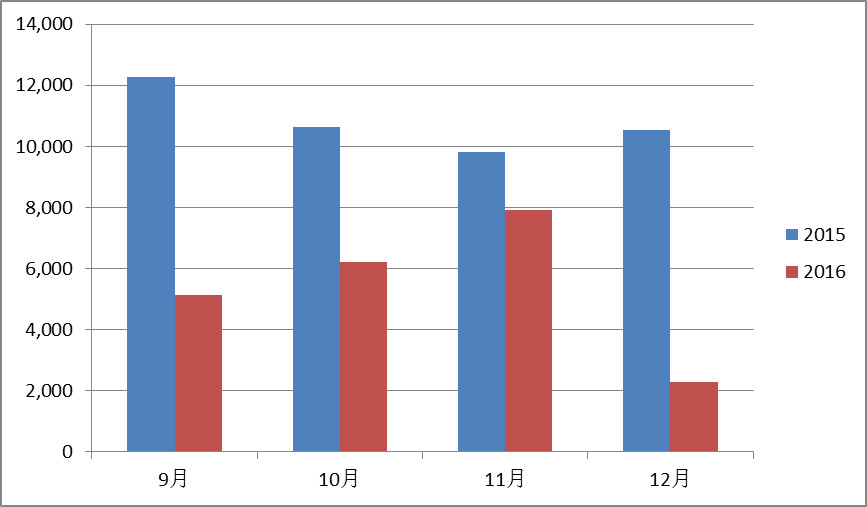 gs4双离合能修吗,gs4如何区分是6at还是双离合
