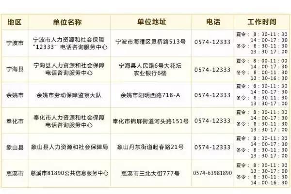 宁波哪里的通讯录最多,通讯录联系人宁波