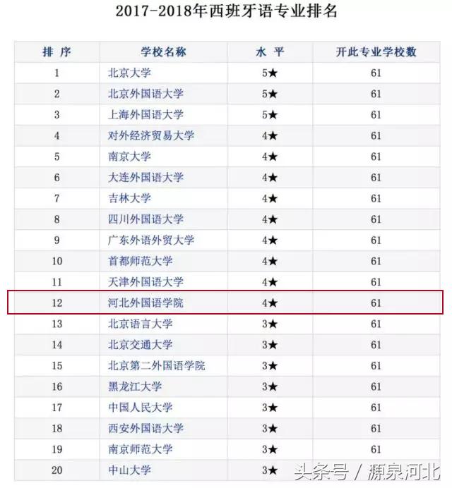 河北外国语学院葡萄牙语单招介绍,河北外国语学院葡萄牙语专业