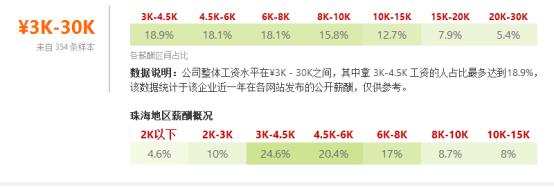 珠海各行业平均工资,珠海证券公司薪资多少
