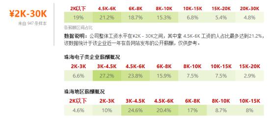 珠海各行业平均工资,珠海证券公司薪资多少