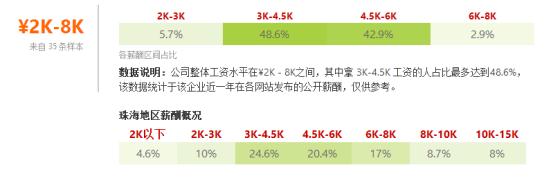 珠海各行业平均工资,珠海证券公司薪资多少
