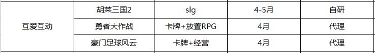 游戏q2上线,q2都有什么游戏