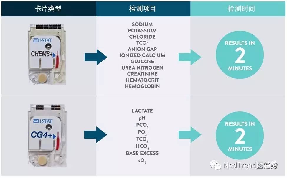全球ivd行业排名,全球ivd排名