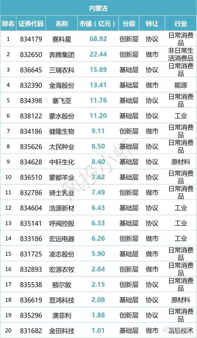 新三板市值20多亿企业名单,新三板总市值查询