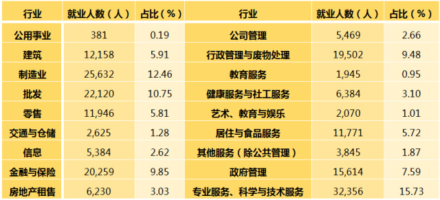 国际经验｜依规划而建的第五代城市——美国尔湾城