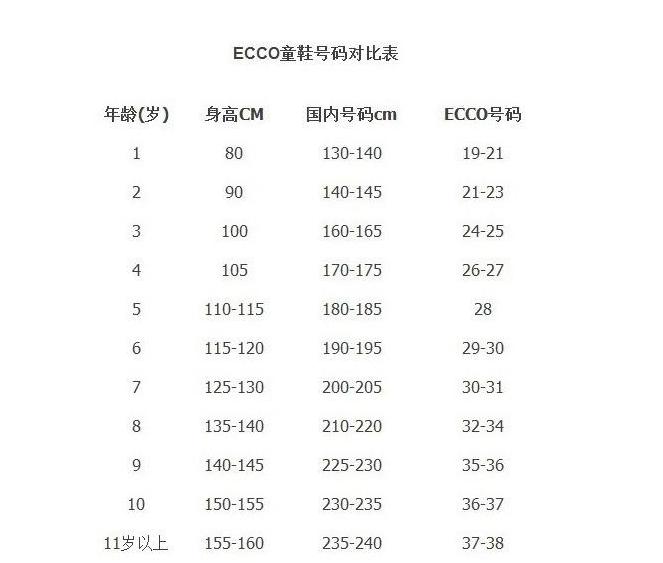 在网上买童鞋怎么搜索质量好,怎么在网上挑选质量好的童鞋