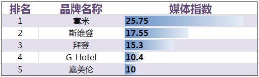短租公寓发展趋势,2023年住宿业发展报告