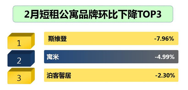 短租公寓发展趋势,2023年住宿业发展报告