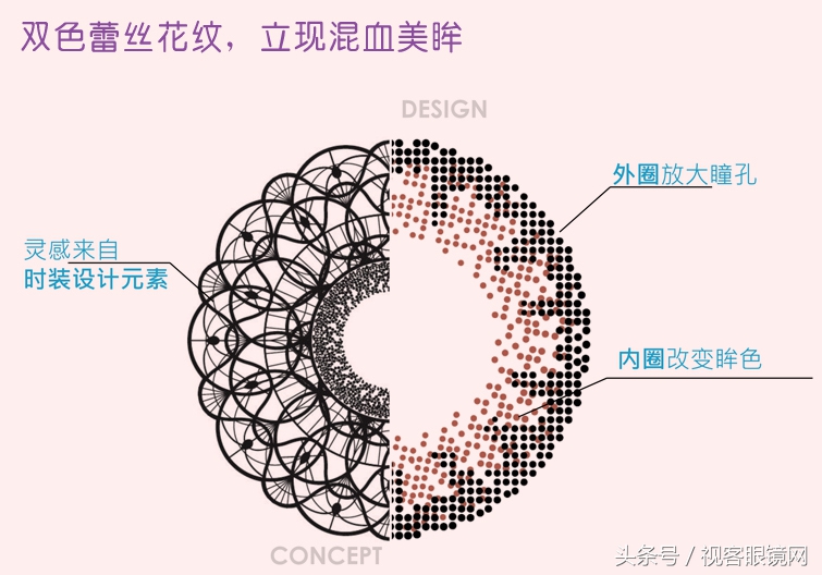 博士伦美瞳隐形眼镜怎么戴,博士伦半年抛美瞳14.0