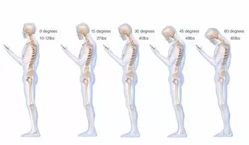 治颈椎病最好的办法是头后仰,治疗颈椎病简单好动作