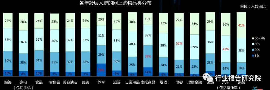 8090s人群深度研究报告
