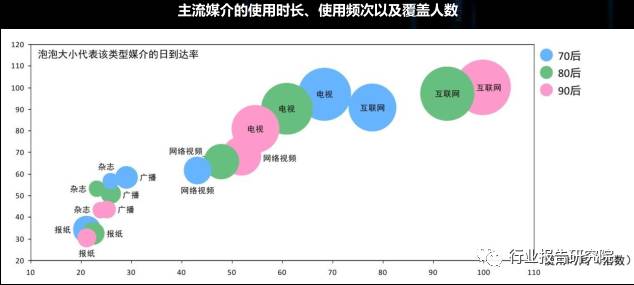 8090s人群深度研究报告