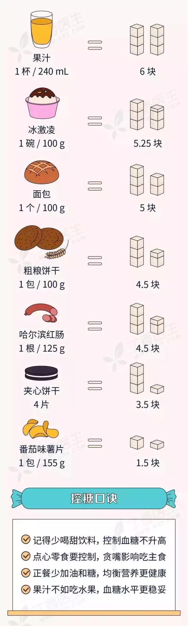 钟爱甜品,钟爱各种甜品