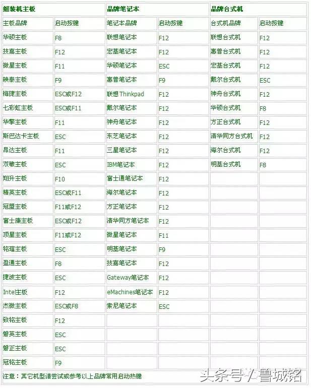 电脑重装系统的方法和教程,电脑不通电是什么原因