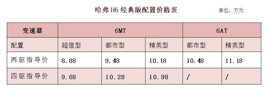 哈弗经典汽车h6,哈弗h6为什么被称为神车