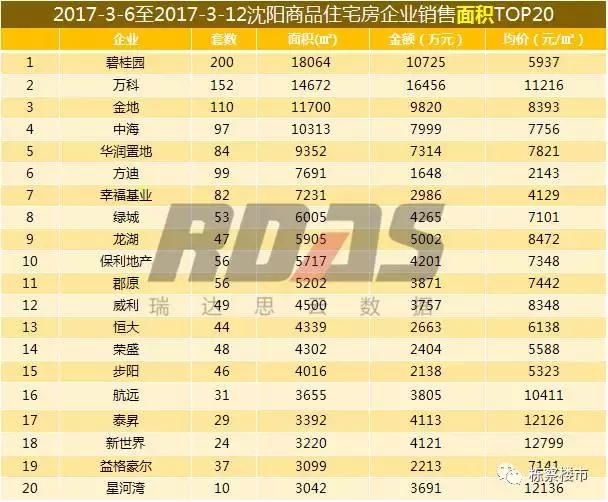 沈阳各个区域楼盘降价情况,沈阳各楼盘最新房价一览表