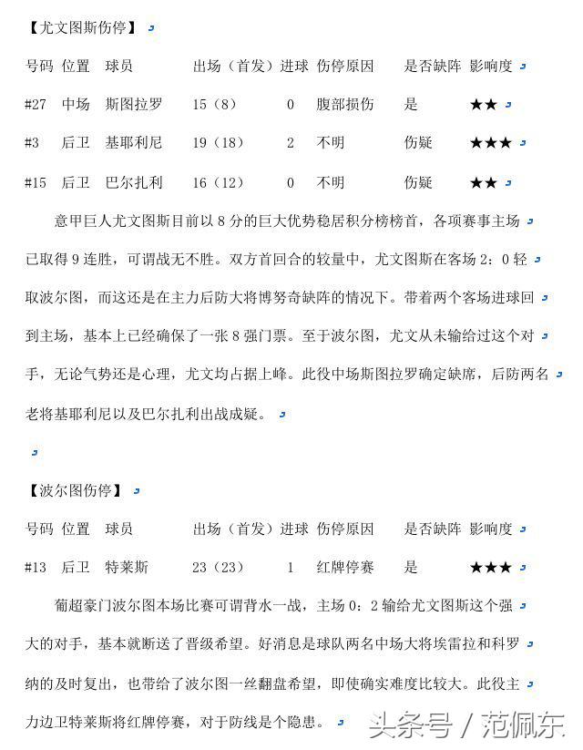 竞彩球队伤停最新,竞彩1月18日实单尤文图斯