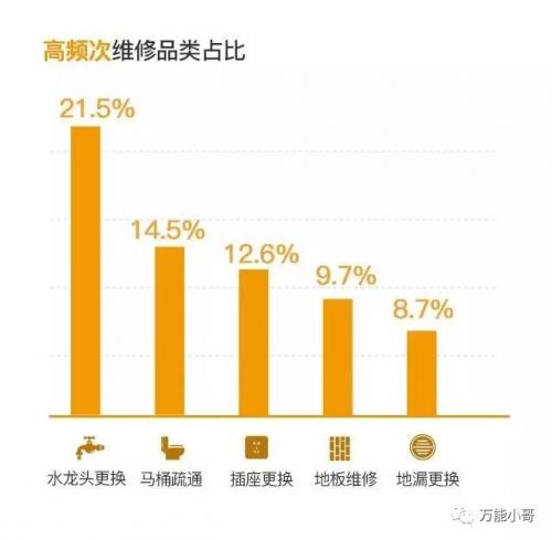瀹跺涵缁翠慨涓囪兘灏忓摜,涓囪兘淇悊灏忓摜
