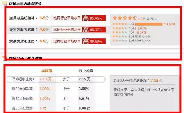 网店自卖自买、假订单、假物流，销量好评统统刷出来！