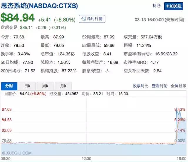 思杰citrix2024年,citrix思杰怎么样