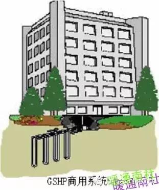 地源热泵的分类及原理,地源热泵各部分组成