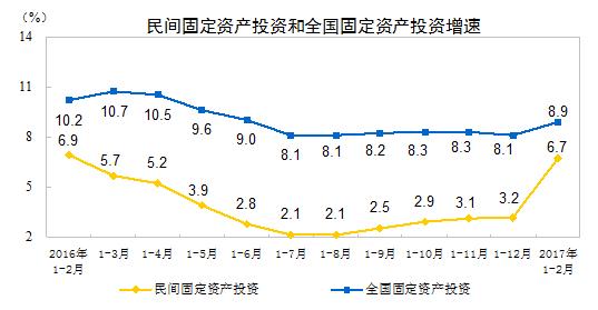 2017年到2021中国经济成就,2017经济成就