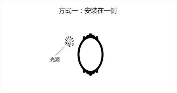 镜前灯选购攻略,镜前灯卫生间怎么选