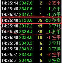 惊爆期指IH1703闪跌9%内幕,是“乌龙”还是“阴谋”