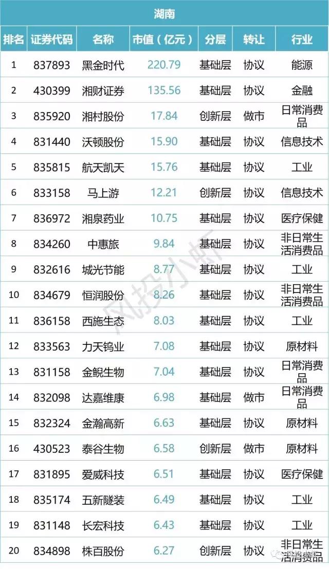 新三板市值20多亿企业名单,新三板总市值查询