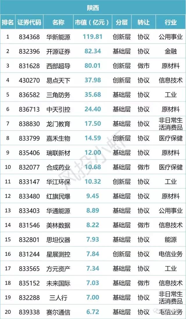 新三板市值20多亿企业名单,新三板总市值查询