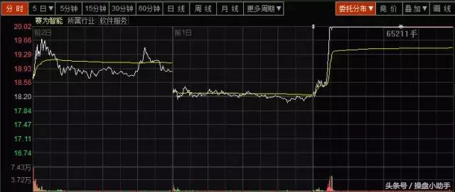 创业板定增,创业板最新借壳规定