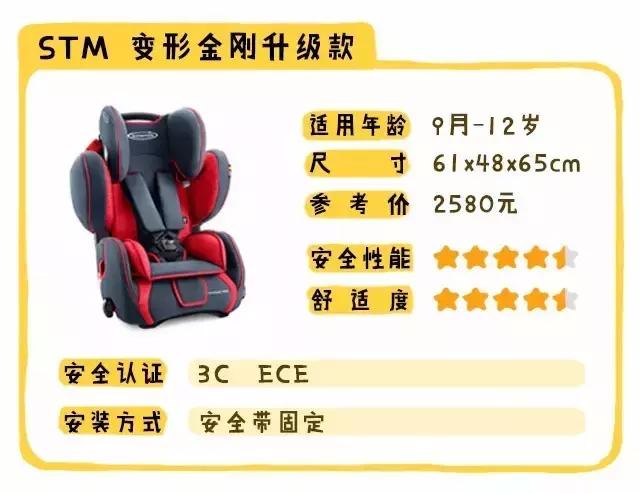 安全座椅最关键的参数,安全座椅的多种安全方式