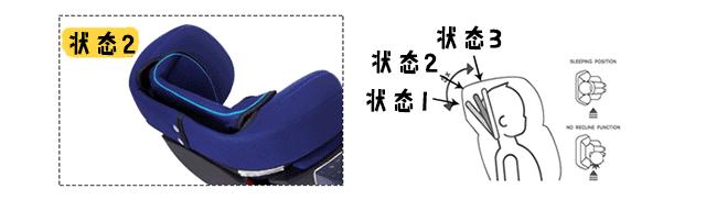 安全座椅最关键的参数,安全座椅的多种安全方式