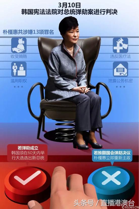 朴槿惠被弹劾最终结果,朴槿惠被弹劾下台的原因