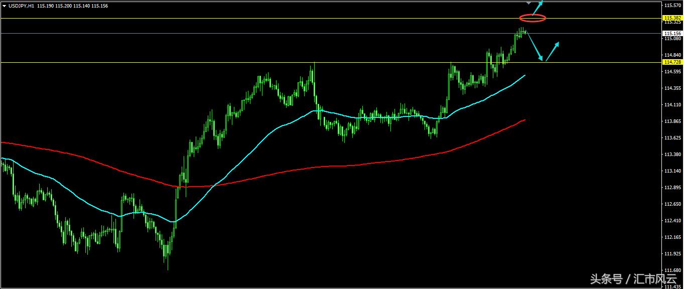 今日夜盘交易策略,今日交易策略分析