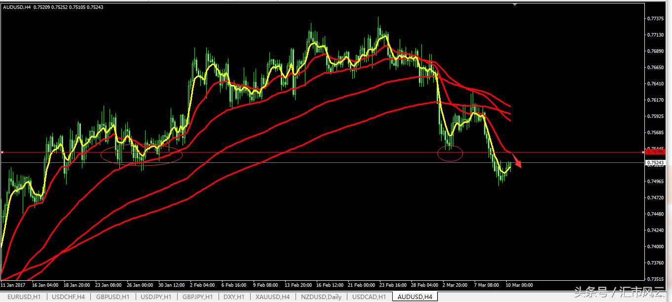 今日夜盘交易策略,今日交易策略分析